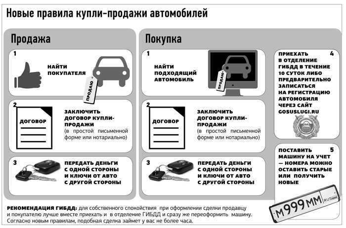 Определите