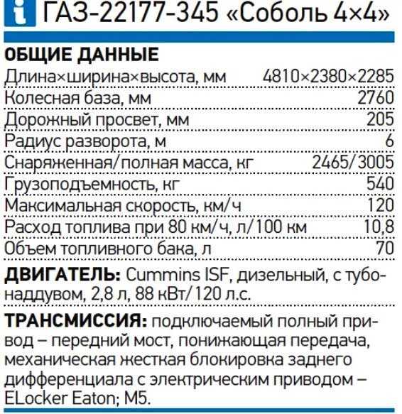 Сравнение популярных моделей 4х4