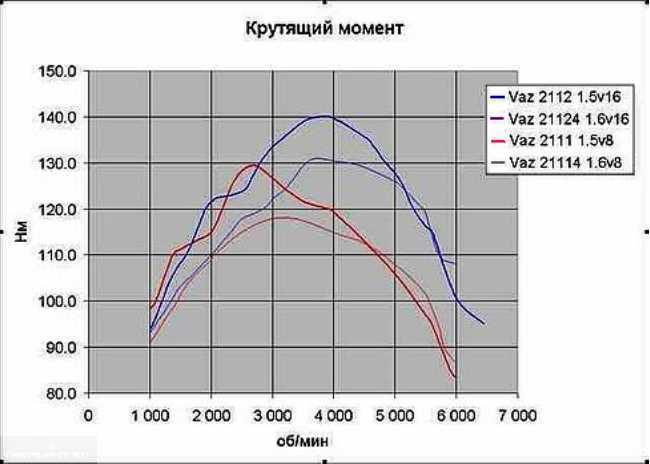 Регулярное
