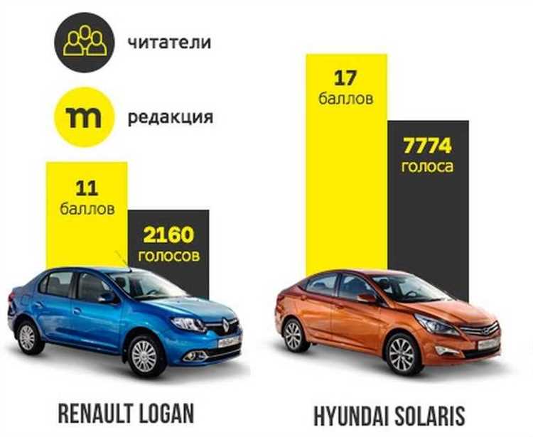 Комплектации