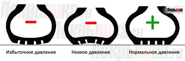Безопасность