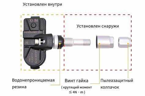 Влияние