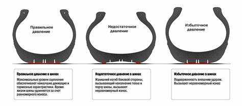 Обзор