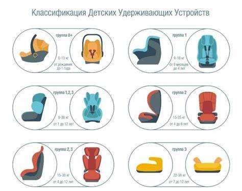 Правила