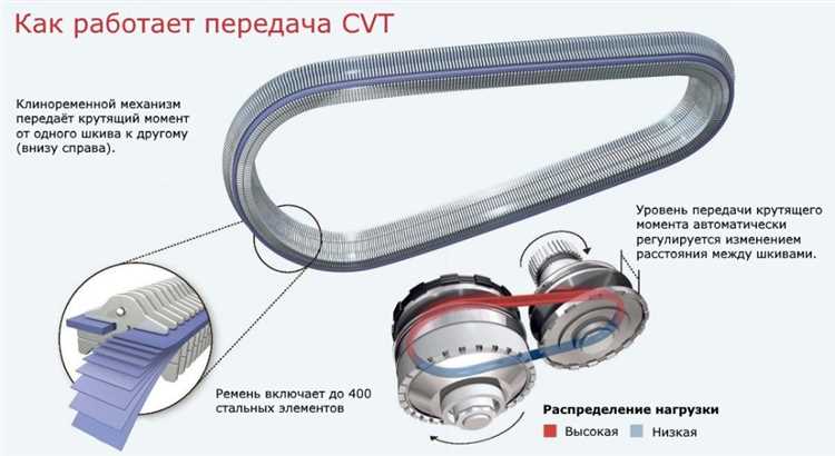 Совместимость