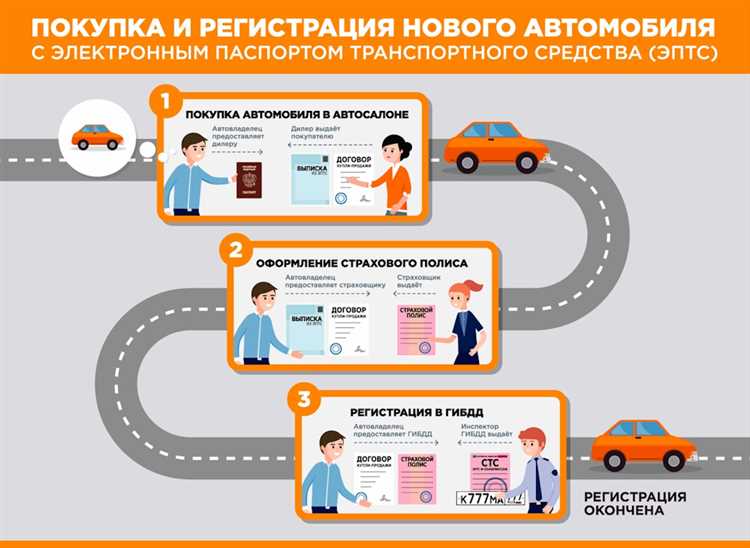 Свежие