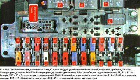 Расположение