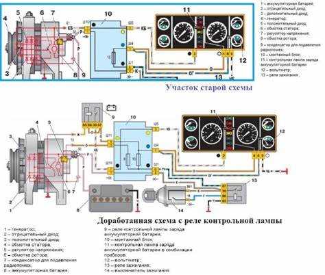 Стандартные