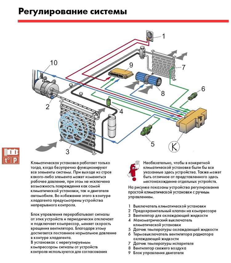 Признаки