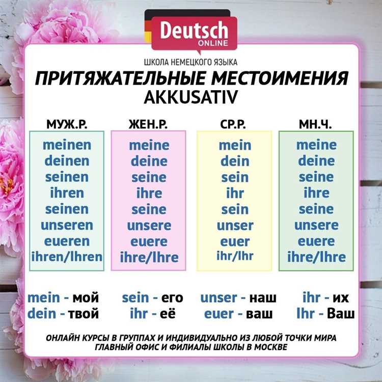Происхождение
