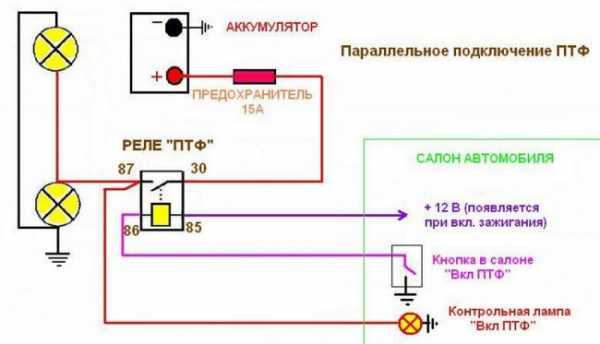 Принцип