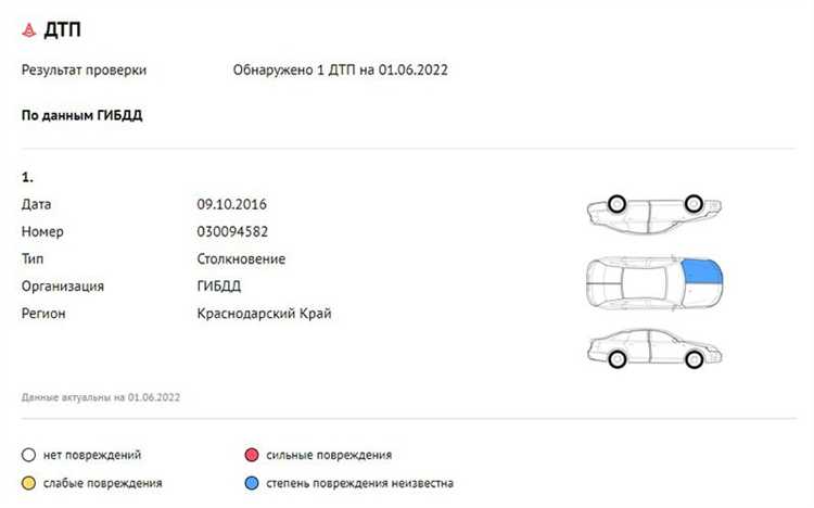 Проверка