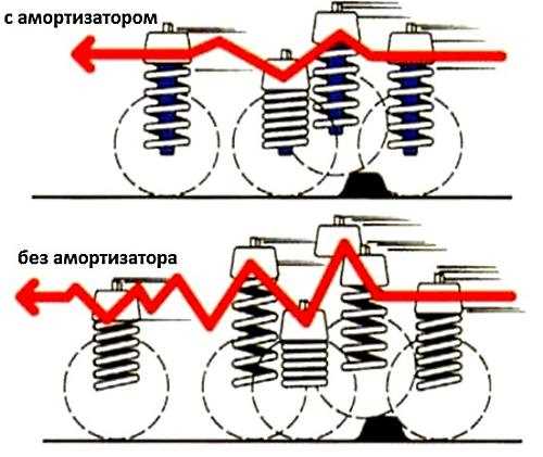 Процесс