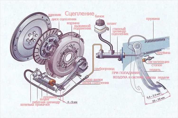 Использование