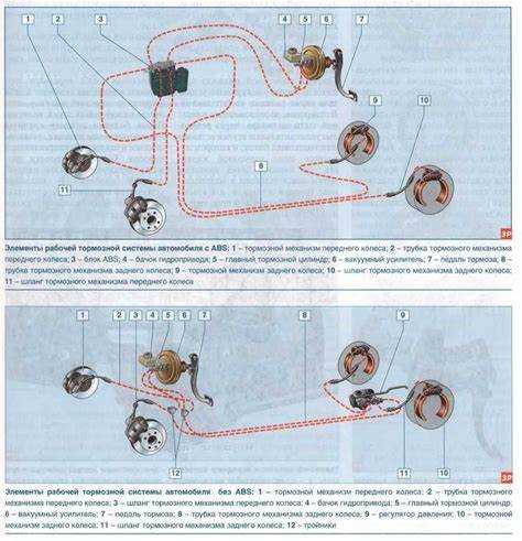 Тестирование