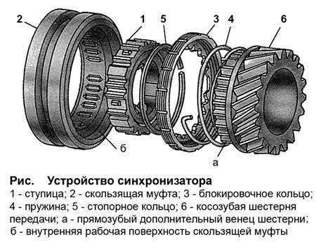 Порядок