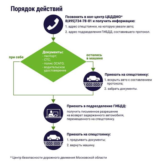 Эмоциональная