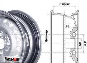 Наиболее