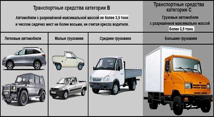 Категории