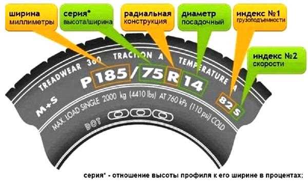 Уход