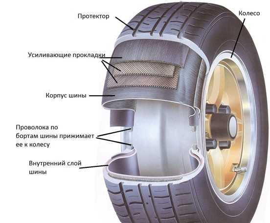 Показатели