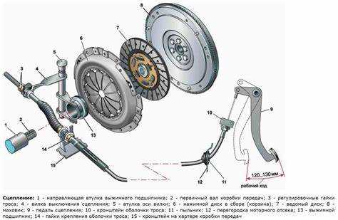 Инструменты
