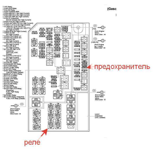 Обслуживание