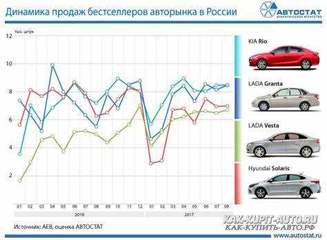 Влияние