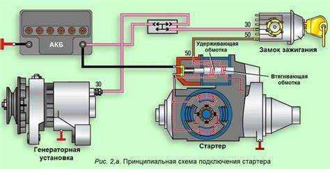 Проблемы