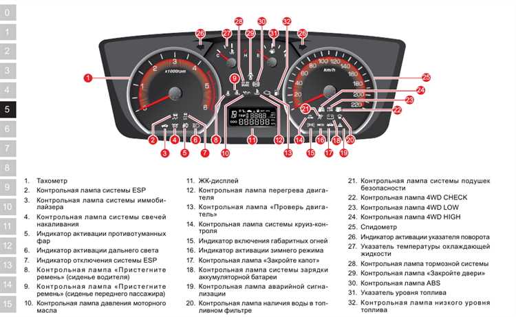 Советы