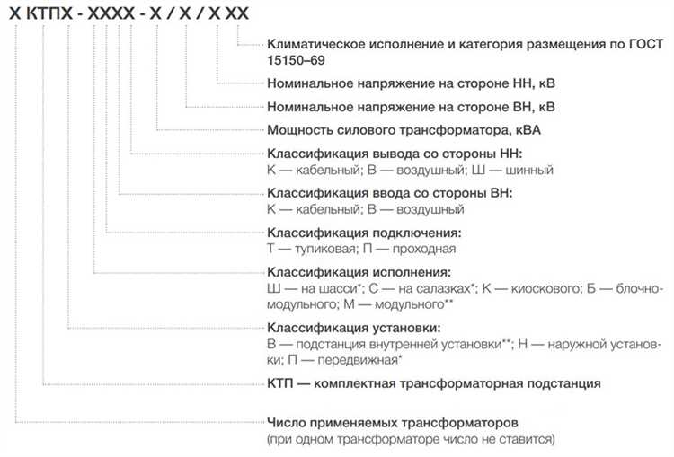 Идентификация