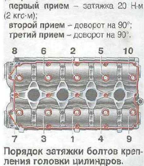Определение