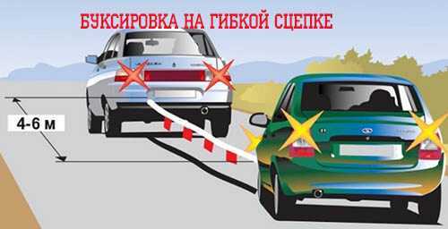 Дистанция