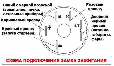 Советы