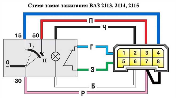 Симптомы