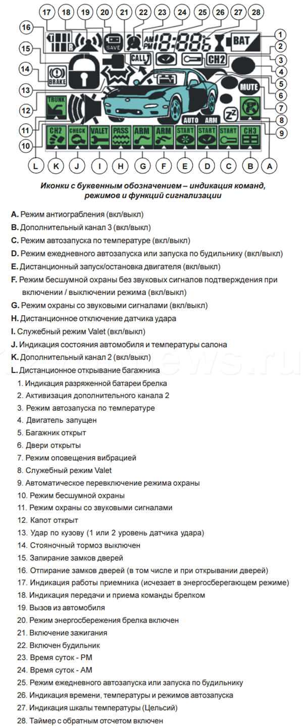 Проверка