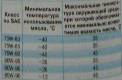 Работа