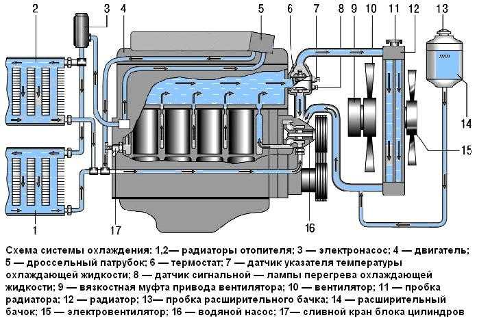 Проверка