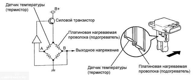 Как