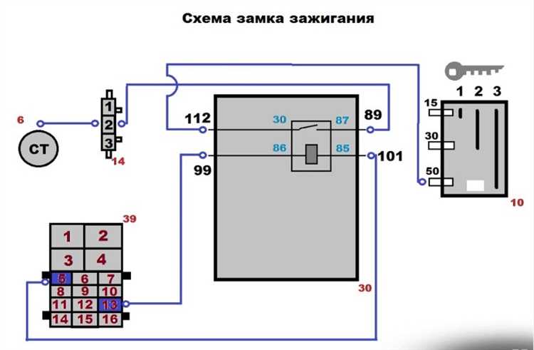 Обзор