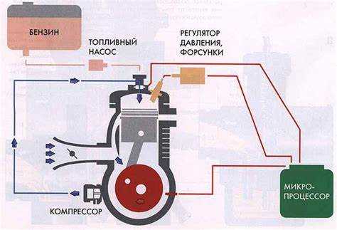 Влияние