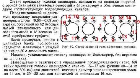 Основные