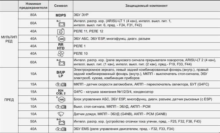 Советы