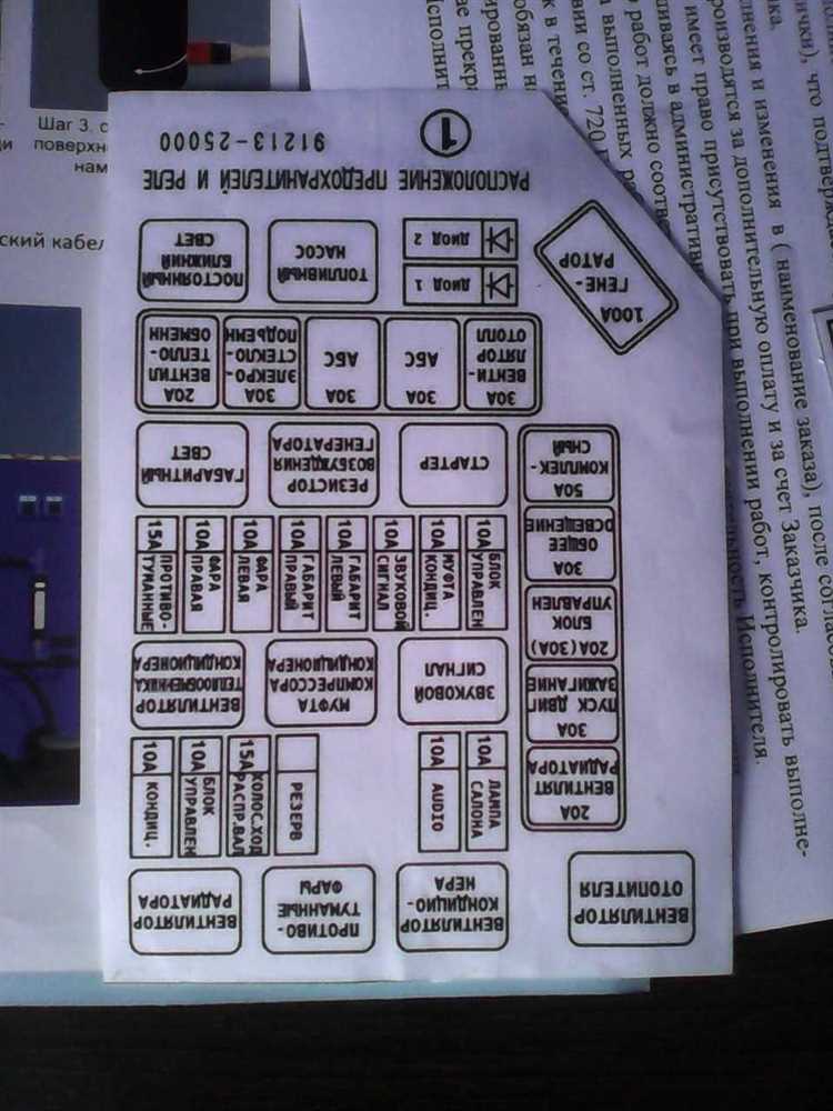 Профилактика