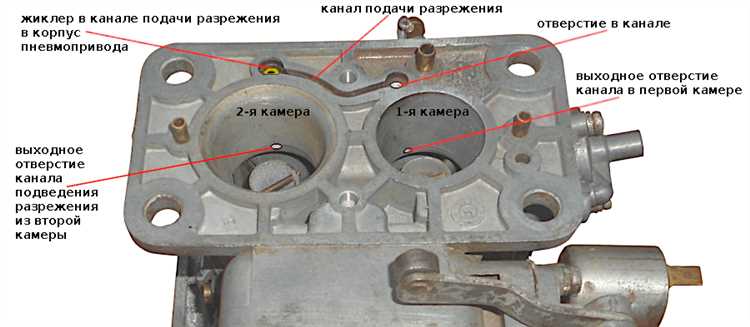Неравномерное