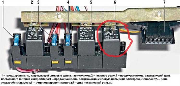 Расположение