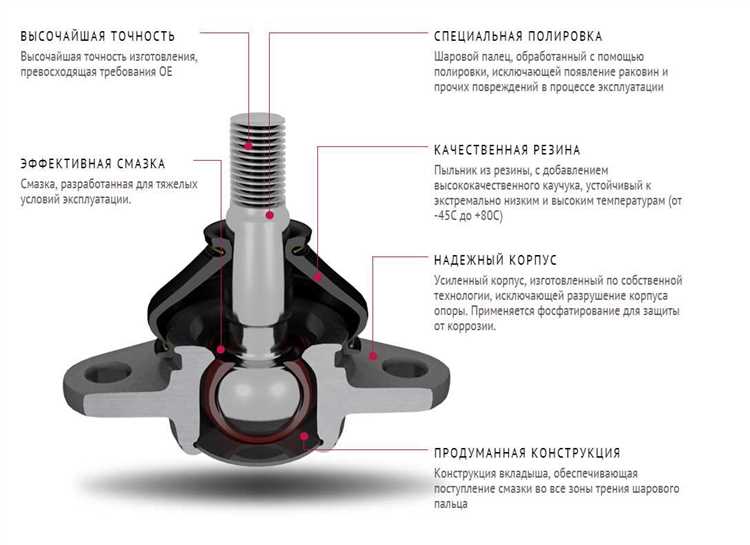 Мониторинг работы восстановленного узла