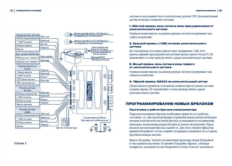 Инструкция