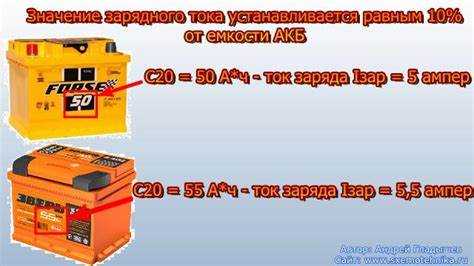 Советы