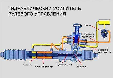 Гарантия